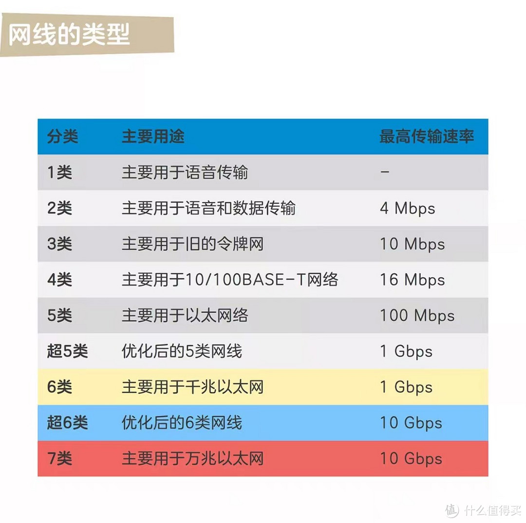 漏装1个后悔3年！一文讲清插座布局、数量、趋势，建议人人收藏！