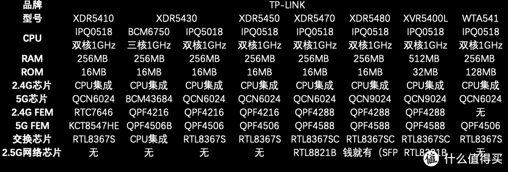 15款不同品牌AX5400路由器参数对比