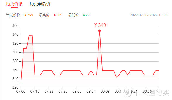 仍是习武之人标配——罗技G502游戏鼠标使用感受