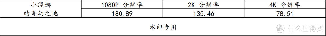 流光魅影 篇九十五：装台 5800X + 3090Ti 的主机，兼顾游戏与生产力