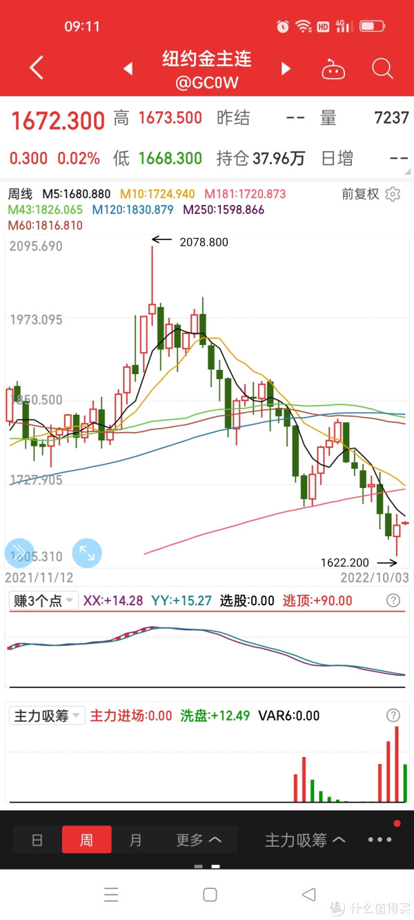 翻出来2015年买入的一套熊猫金币，1万4的价格现在看来挺值_邮币卡_什么值得买