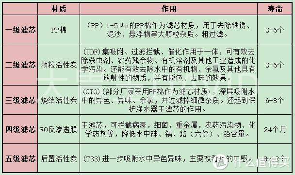 买净水器，只需一张图一分钟，RO反渗透净水器最强攻略，小巧，易安装，性价比，一个都不能少！