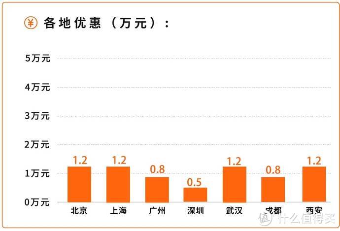 不仅卖得火，最高还有2.1万优惠，这4款国产爆款SUV现在下手正合适！_有车以后