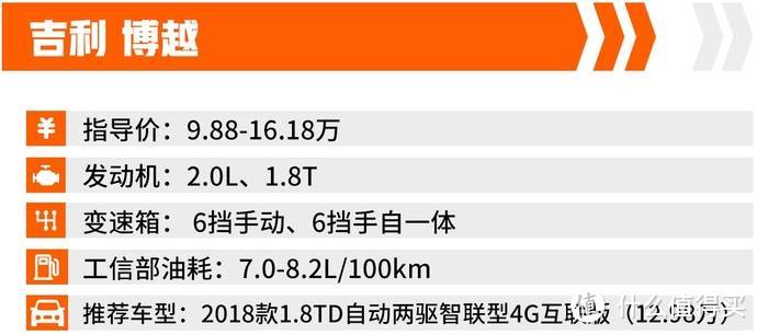 不仅卖得火，最高还有2.1万优惠，这4款国产爆款SUV现在下手正合适！_有车以后