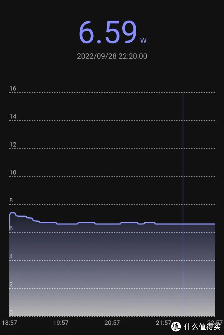 从一款逆天的 宜家灯泡看LED照明的进步