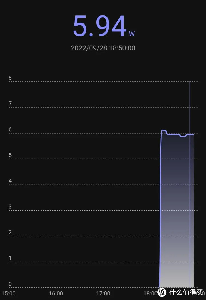 从一款逆天的 宜家灯泡看LED照明的进步