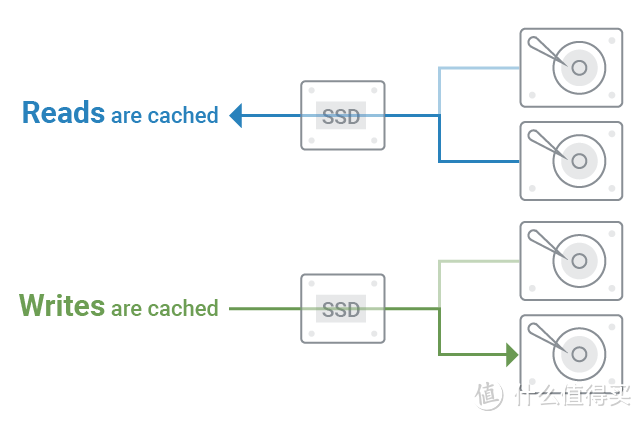 NAS无法拒绝SSD的N个理由！这些厉害玩法，你知道吗？