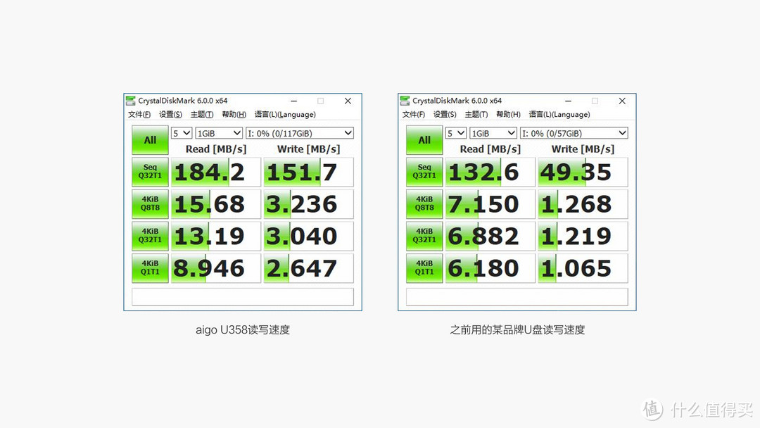 aigo U358多功能Type C闪存U盘:USB 3.2高速读写,手机资料一键备份