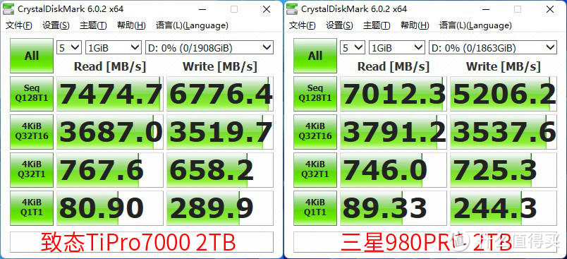 PCIe4.0旗舰终极比拼：致态TiPro7000 2TB Vs 三星980PRO2TB