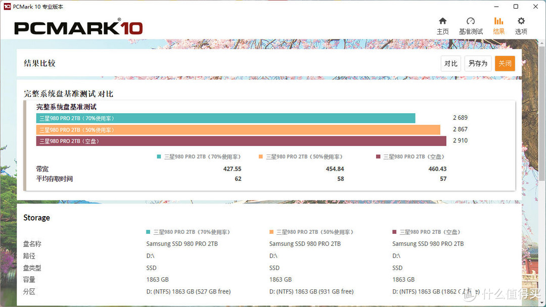 PCIe4.0旗舰终极比拼：致态TiPro7000 2TB Vs 三星980PRO2TB