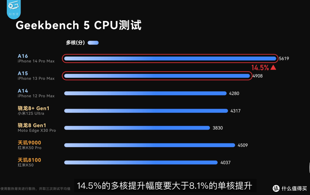 iPhone12 两年后换成 iPhone 14 Pro Max 的体验