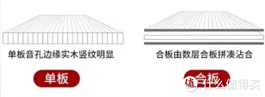 合板琴优点：结实，单板琴优点：声音好