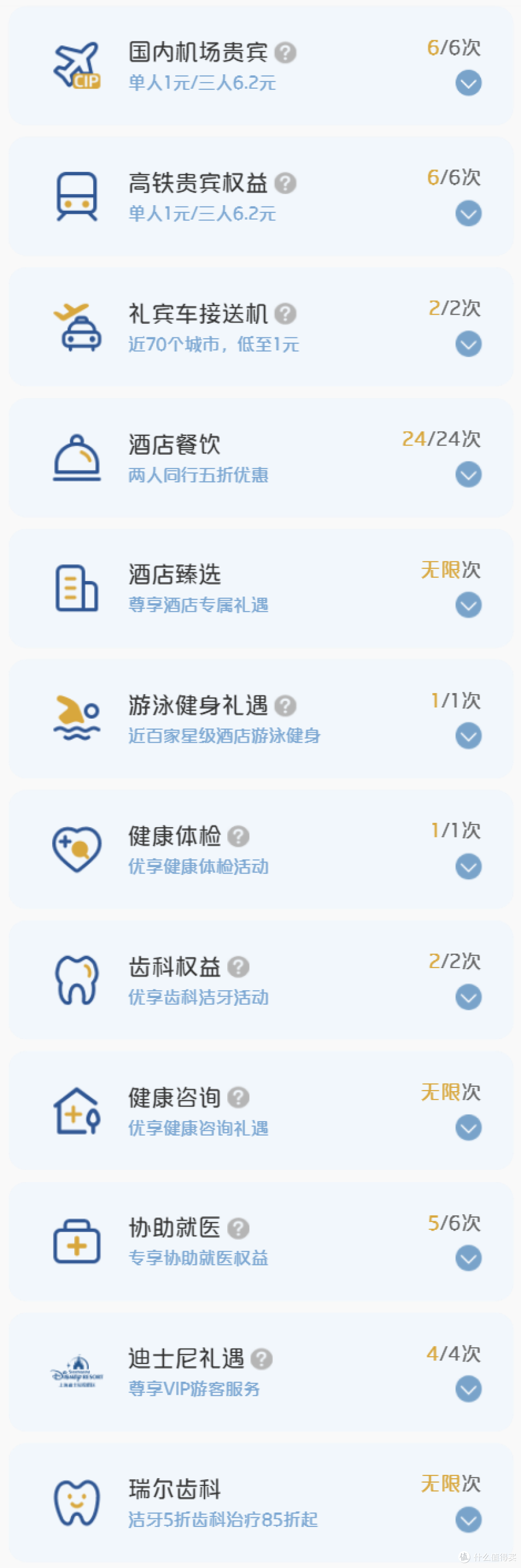 银联信用卡的权益，原来如此强大！