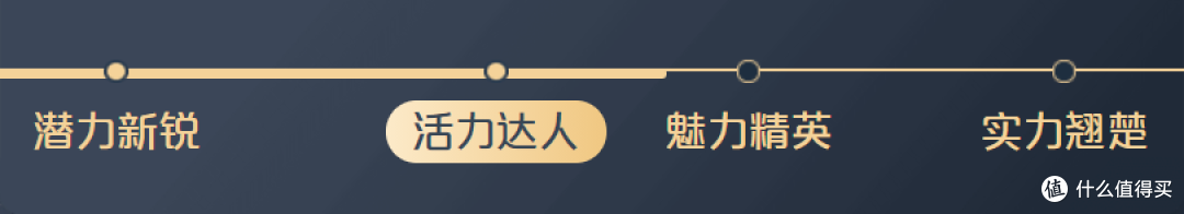 银联信用卡的权益，原来如此强大！