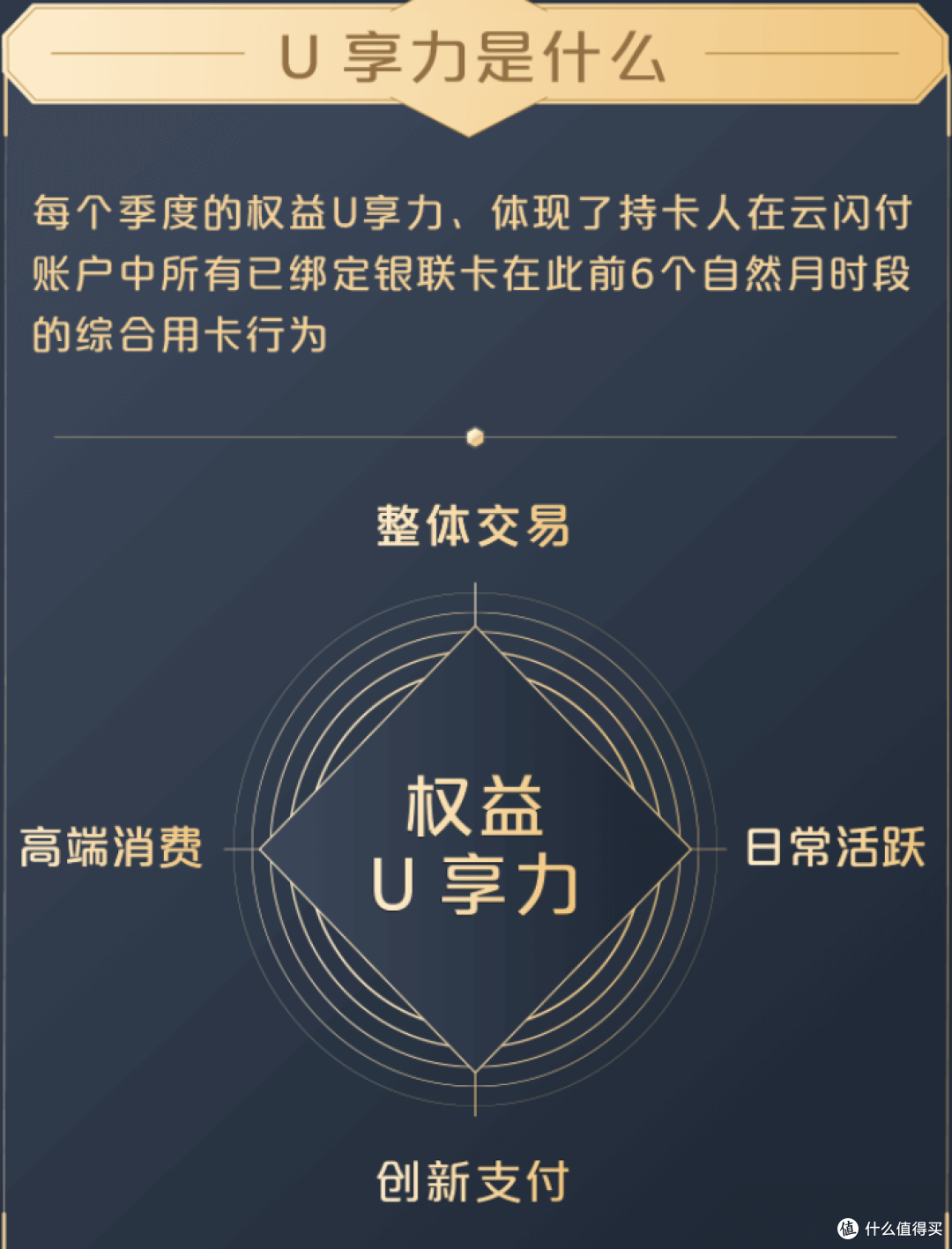 银联信用卡的权益，原来如此强大！