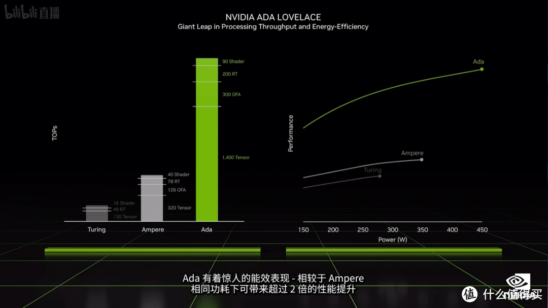 散热强劲 性能王者 七彩虹 iGame GeForce RTX 4090 Neptune OC本站首晒