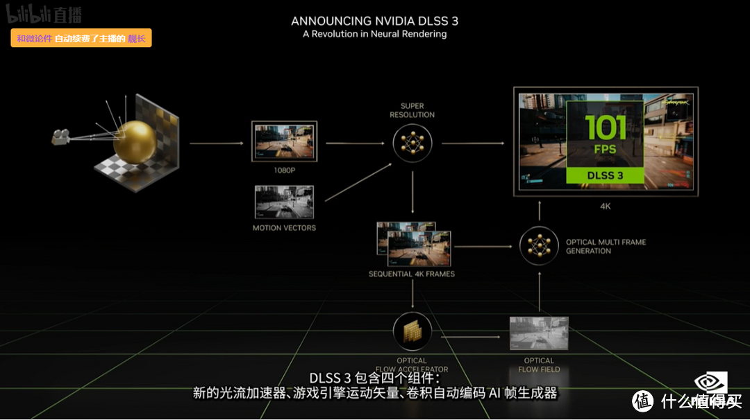 散热强劲 性能王者 七彩虹 iGame GeForce RTX 4090 Neptune OC本站首晒