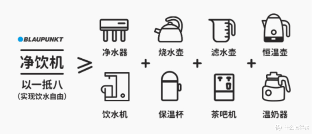 家里有必要买净饮一体机吗？选哪个牌子的净水器好？