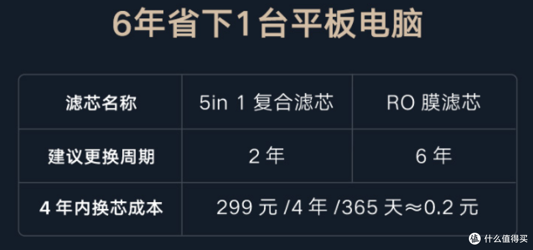 2023年618净水器推荐:净水器怎么选?市面上热卖的净水器型号对比推荐!