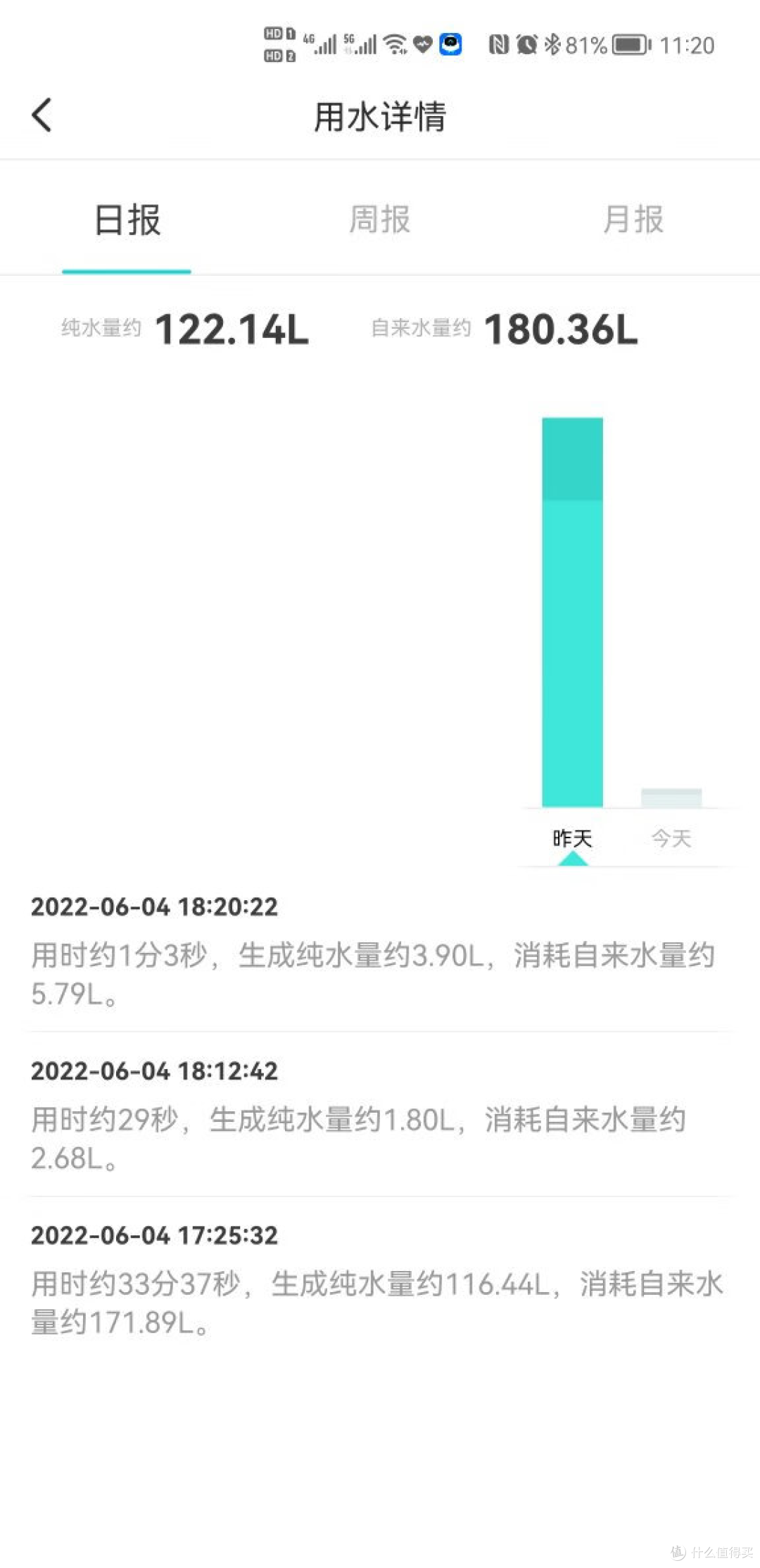 2023年618净水器推荐:净水器怎么选?市面上热卖的净水器型号对比推荐!