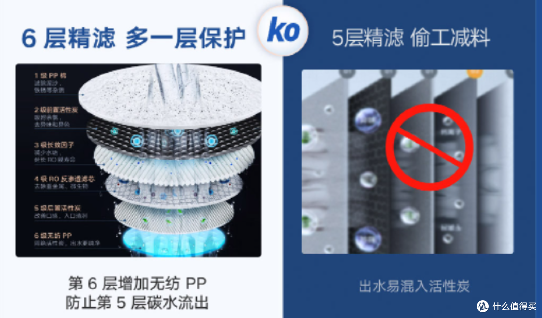 2023年618净水器推荐:净水器怎么选?市面上热卖的净水器型号对比推荐!
