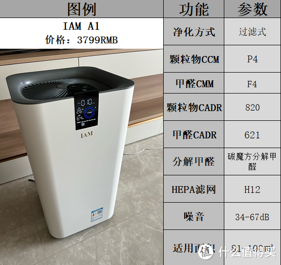 2023空气净化器推荐，空气净化器有用吗，阿卡驰/352/小米/飞利浦/IAM多品牌空气净化器测评（9月更新）