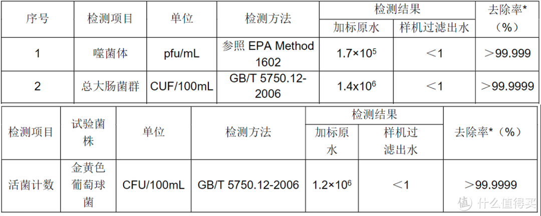 水通道蛋白2图片