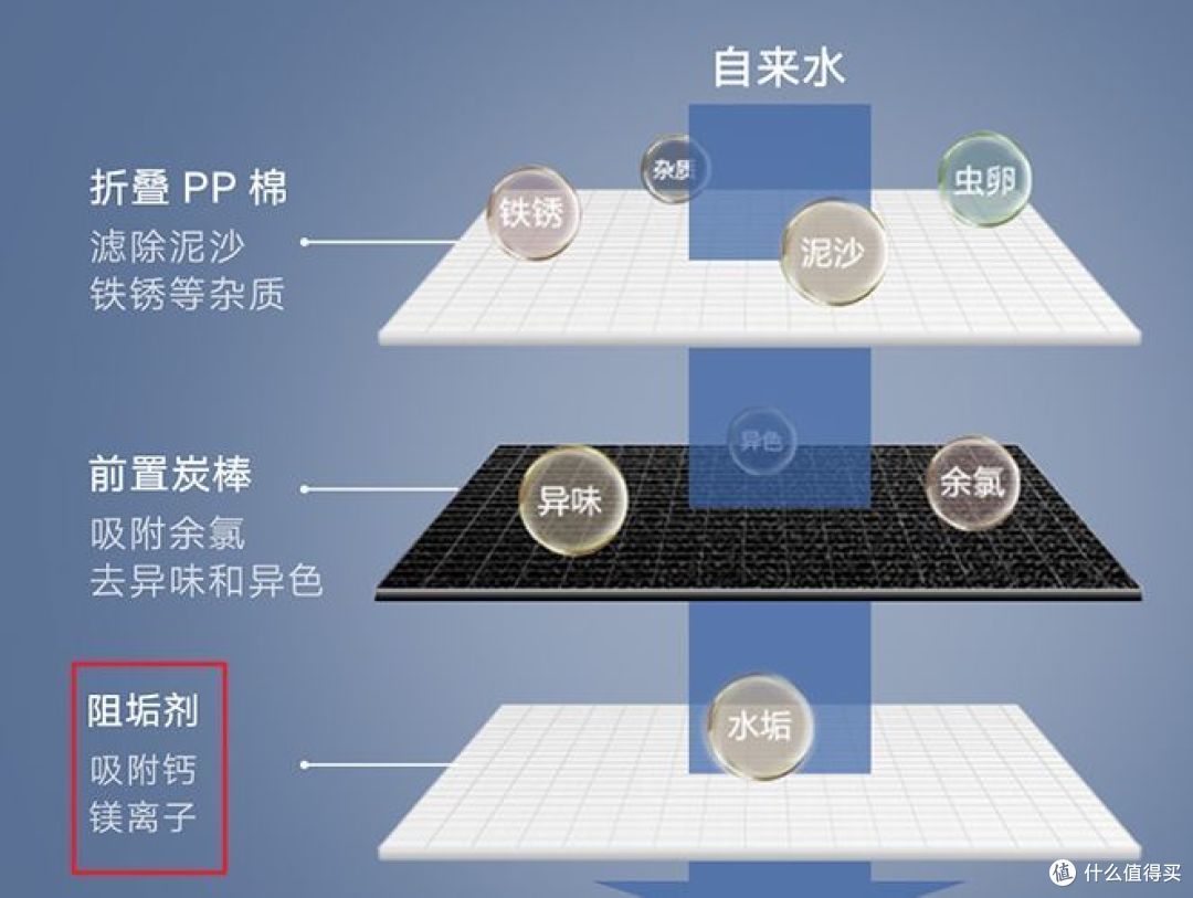 美的白泽加热净水器好用吗,家用净水器喝热水有什么好的解决方案?