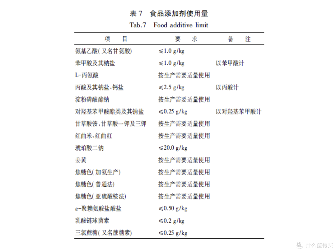 酱油千万不要乱买!一文看懂酱油挑选要点,附高性价比酱油推荐,建议收藏