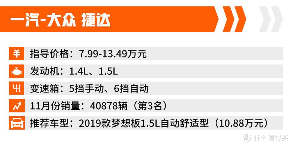 15万的车进店立减5万？是坑还是真优惠，10款最火轿车行情了解一下_有车以后