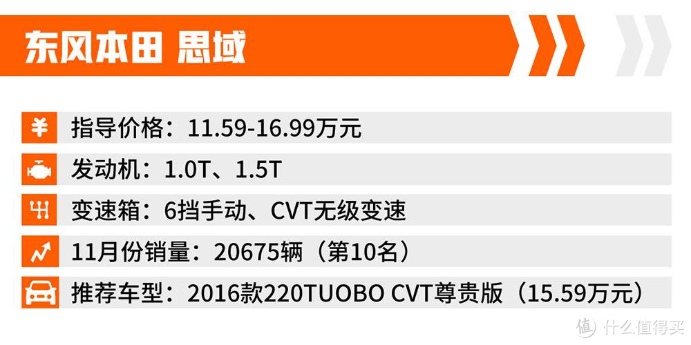 15万的车进店立减5万？是坑还是真优惠，10款最火轿车行情了解一下_有车以后