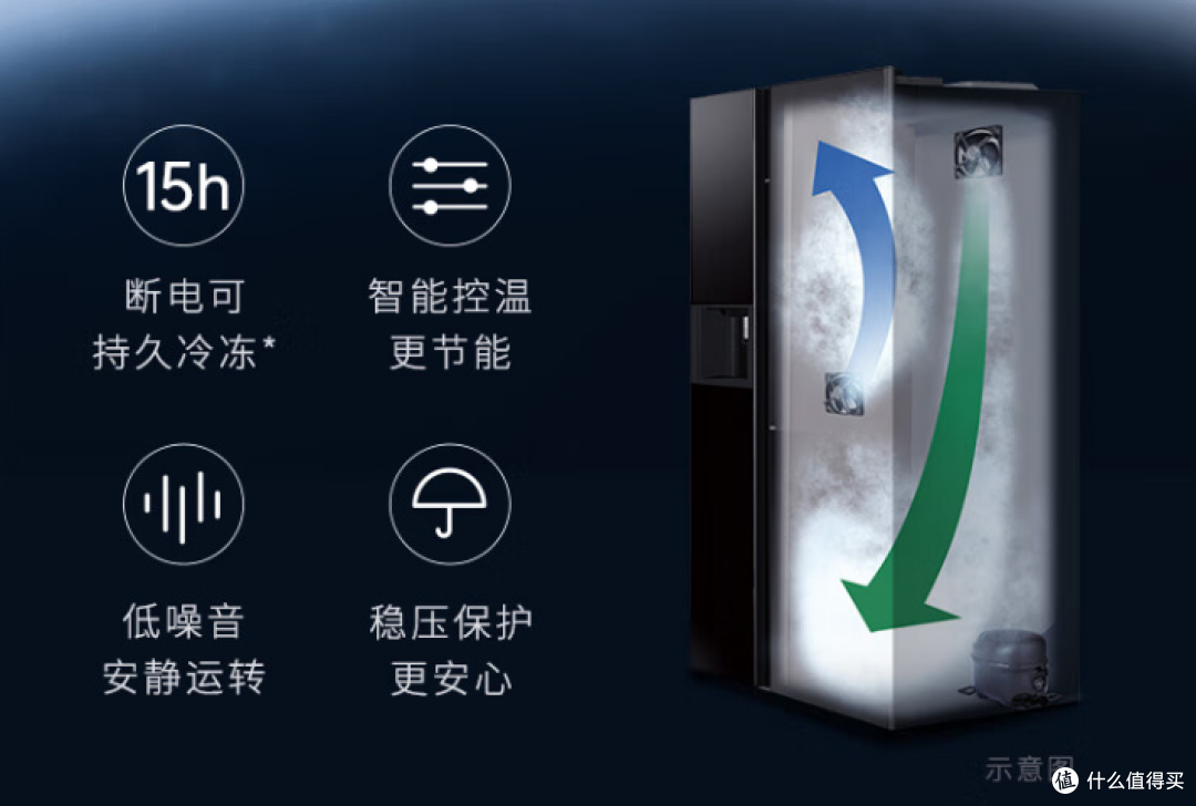 持久保鲜，颜值在线，日立畅销冰箱型号大盘点