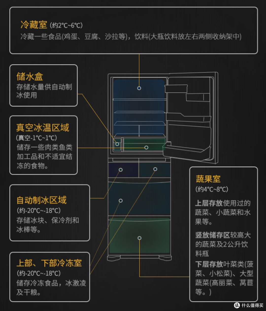 持久保鲜，颜值在线，日立畅销冰箱型号大盘点