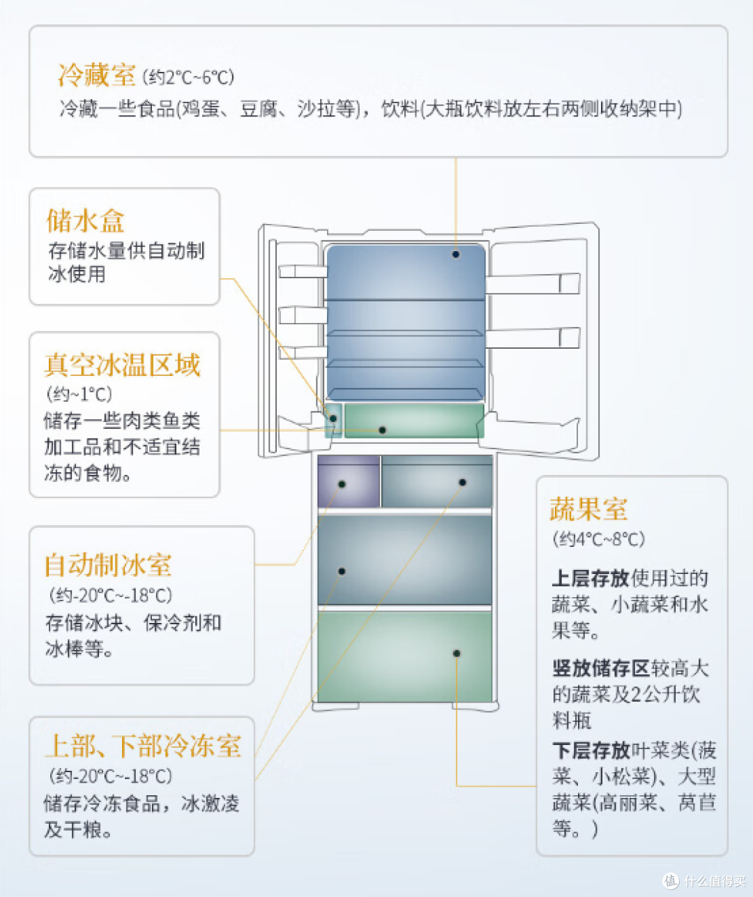 持久保鲜，颜值在线，日立畅销冰箱型号大盘点