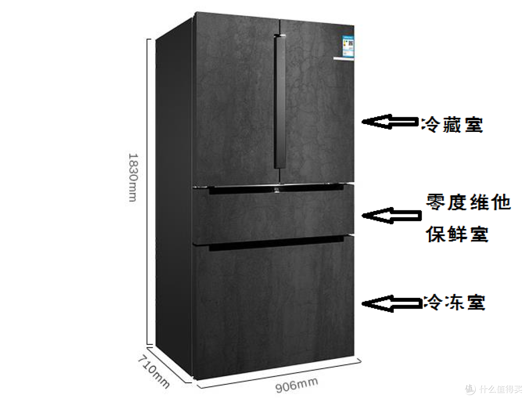 数据才是硬道理,三款两万元的家用冰箱横向对比