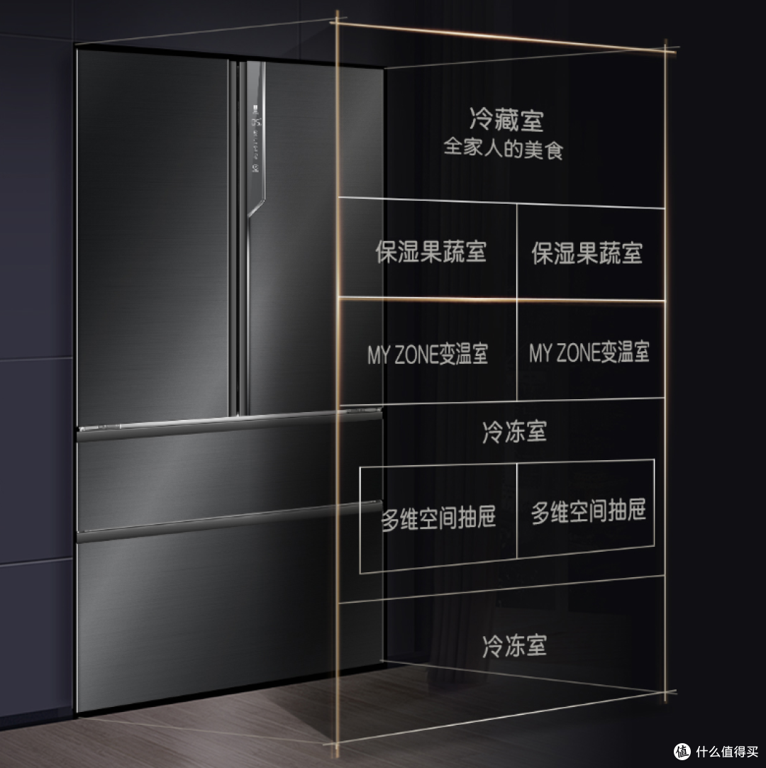 数据才是硬道理,三款两万元的家用冰箱横向对比