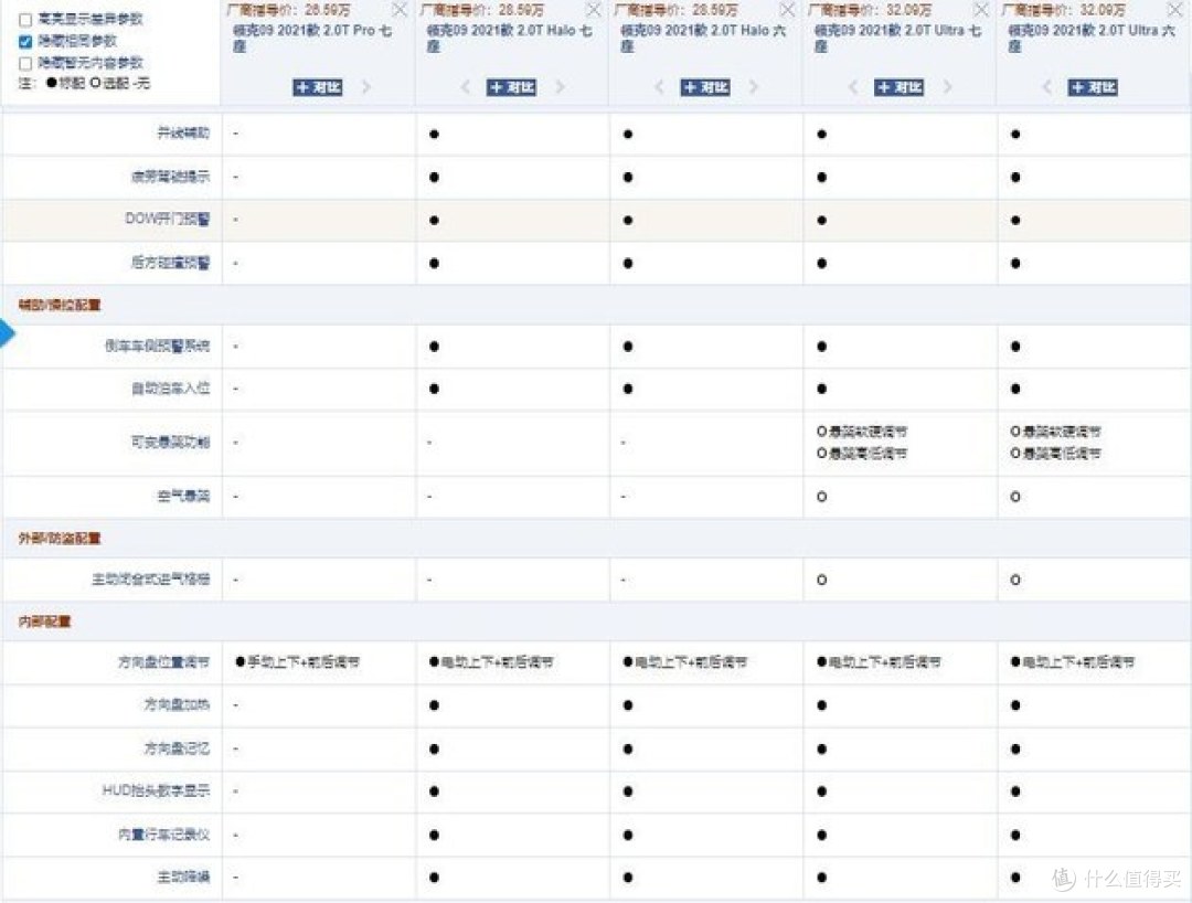 领克09购车手册 28.59万元就能拥有超高配置