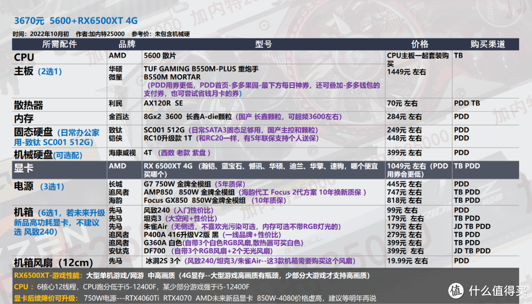 【10月装机配置推荐】50套，双11预热-教你搭配新品CPU显卡，5800X 3D比锐龙7000系更有性价比           