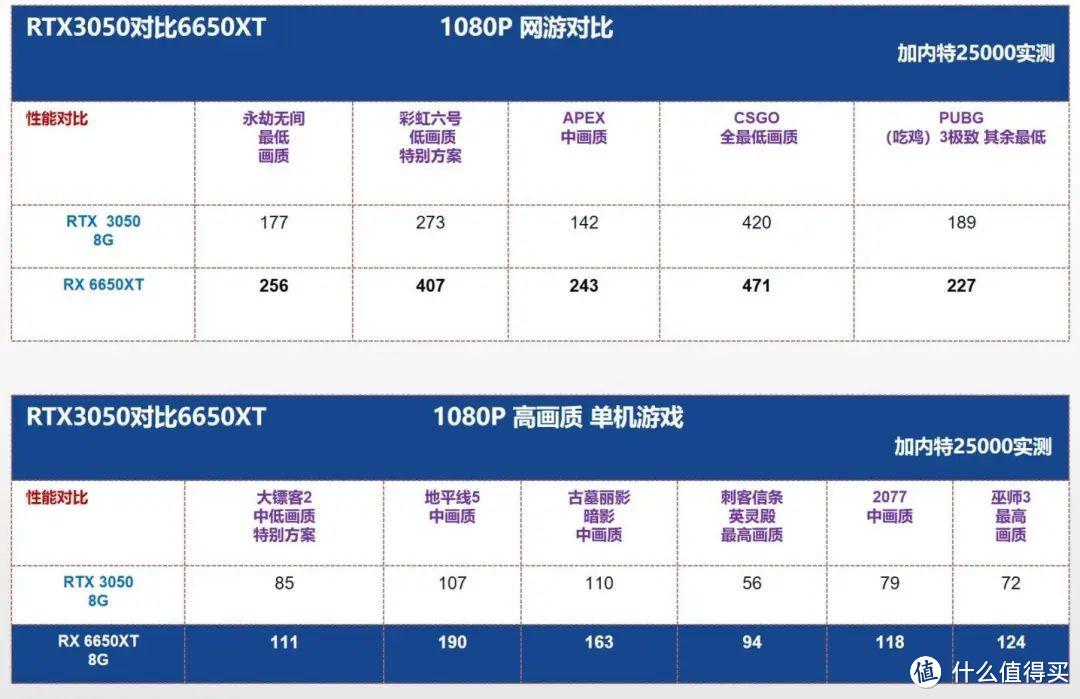 【10月装机配置推荐】50套，双11预热-教你搭配新品CPU显卡，5800X 3D比锐龙7000系更有性价比           