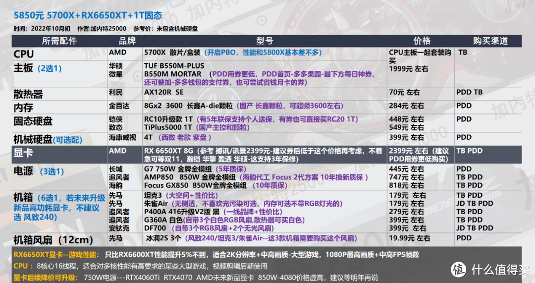 【10月装机配置推荐】50套，双11预热-教你搭配新品CPU显卡，5800X 3D比锐龙7000系更有性价比           