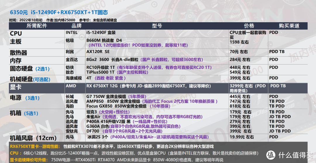 【10月装机配置推荐】50套，双11预热-教你搭配新品CPU显卡，5800X 3D比锐龙7000系更有性价比           