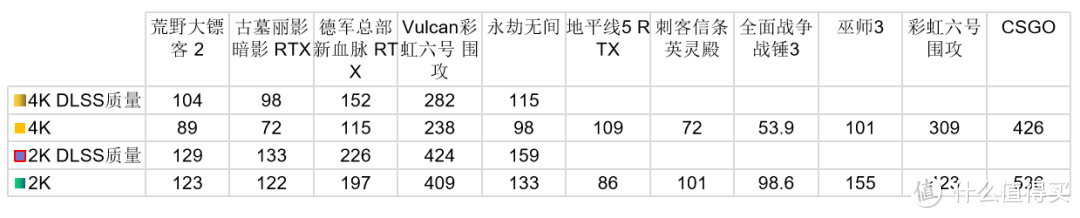 【10月装机配置推荐】50套，双11预热-教你搭配新品CPU显卡，5800X 3D比锐龙7000系更有性价比           