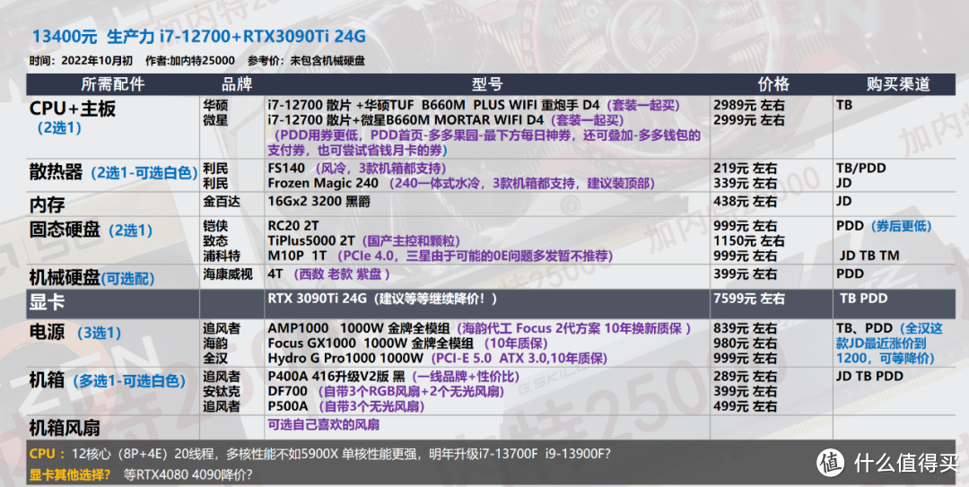 【10月装机配置推荐】50套，双11预热-教你搭配新品CPU显卡，5800X 3D比锐龙7000系更有性价比           