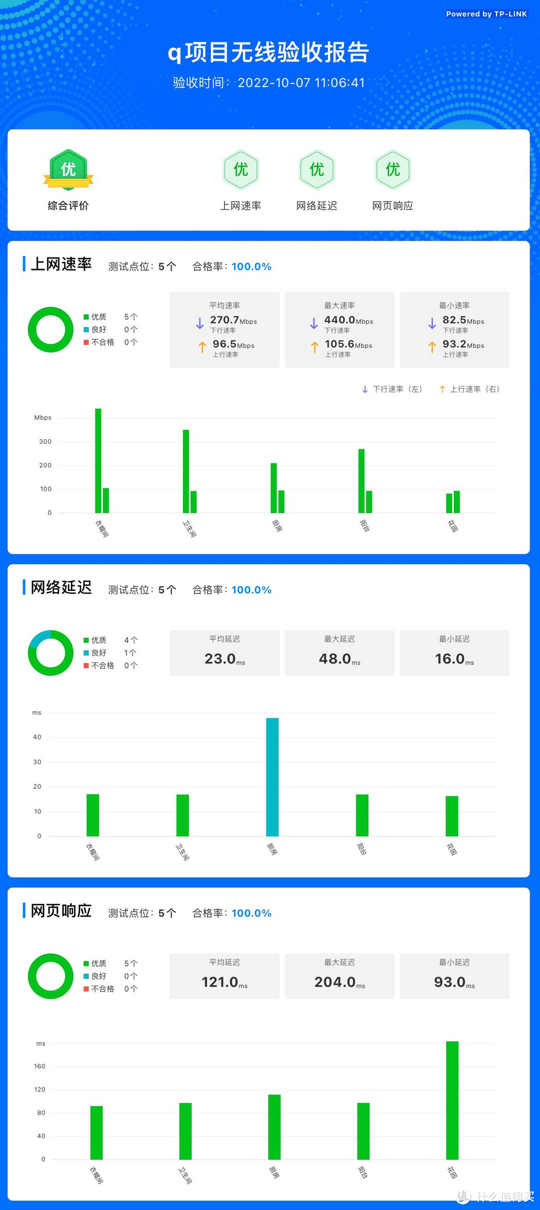 99.99%的人都没见过的Linksys MX21200无线路由器评测！