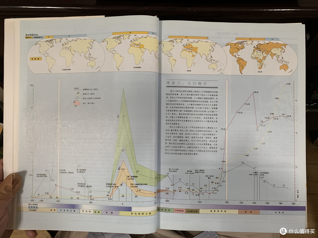 图书馆猿の2022读书计划72:《世界犹太人历史》