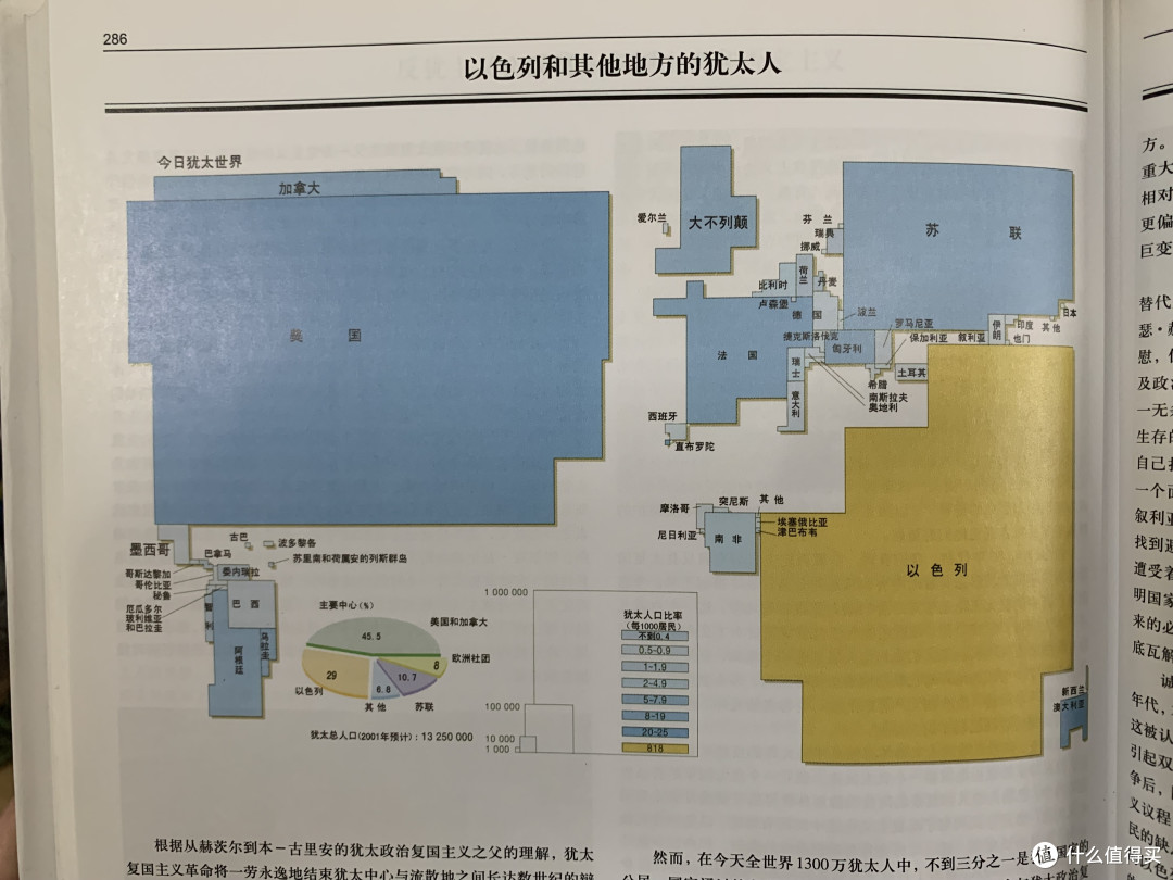 图书馆猿の2022读书计划72:《世界犹太人历史》