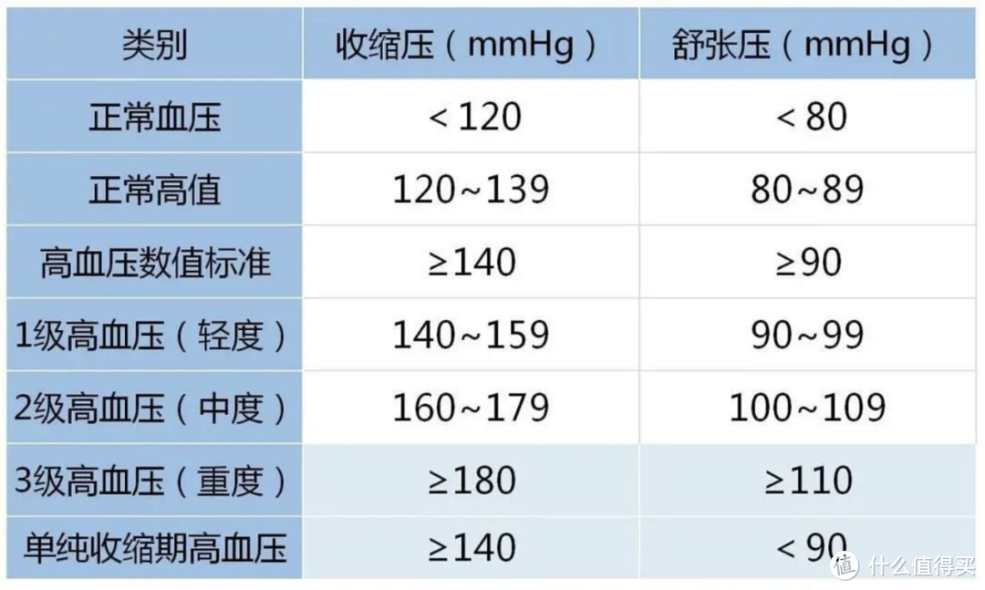 第25个全国高血压日到了，今年的主题不同寻常，这些你都了解了吗？