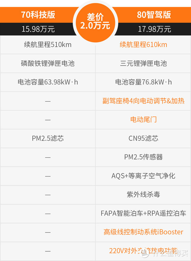 埃安AION Y Plus该买哪款？ 70科技版/80智驾版都是好选择