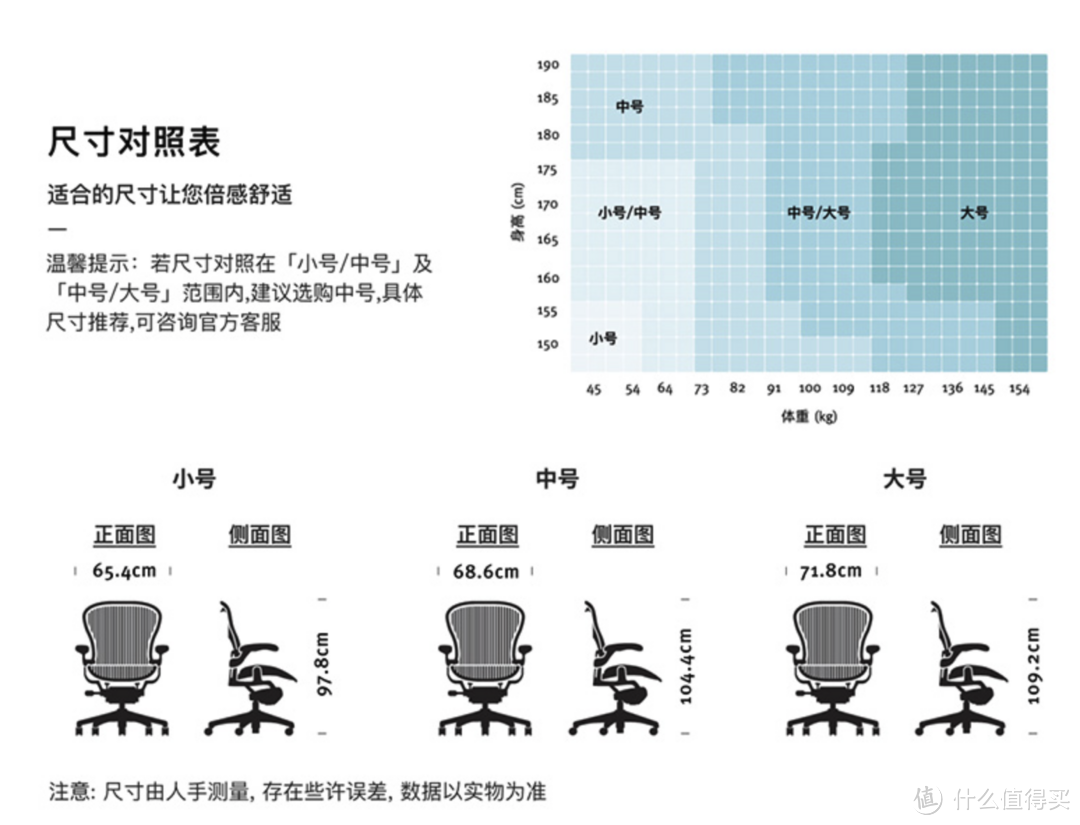 花了56146元做的深度横评，最新顶级专业护腰人体工学椅怎么选？赫曼米勒/steelcase/冈村/保友/海沃氏