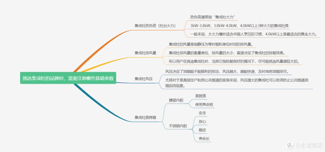 集成灶十大品牌|奥田、亿田、森歌、火星人、美大、帅丰哪款最值得购买！